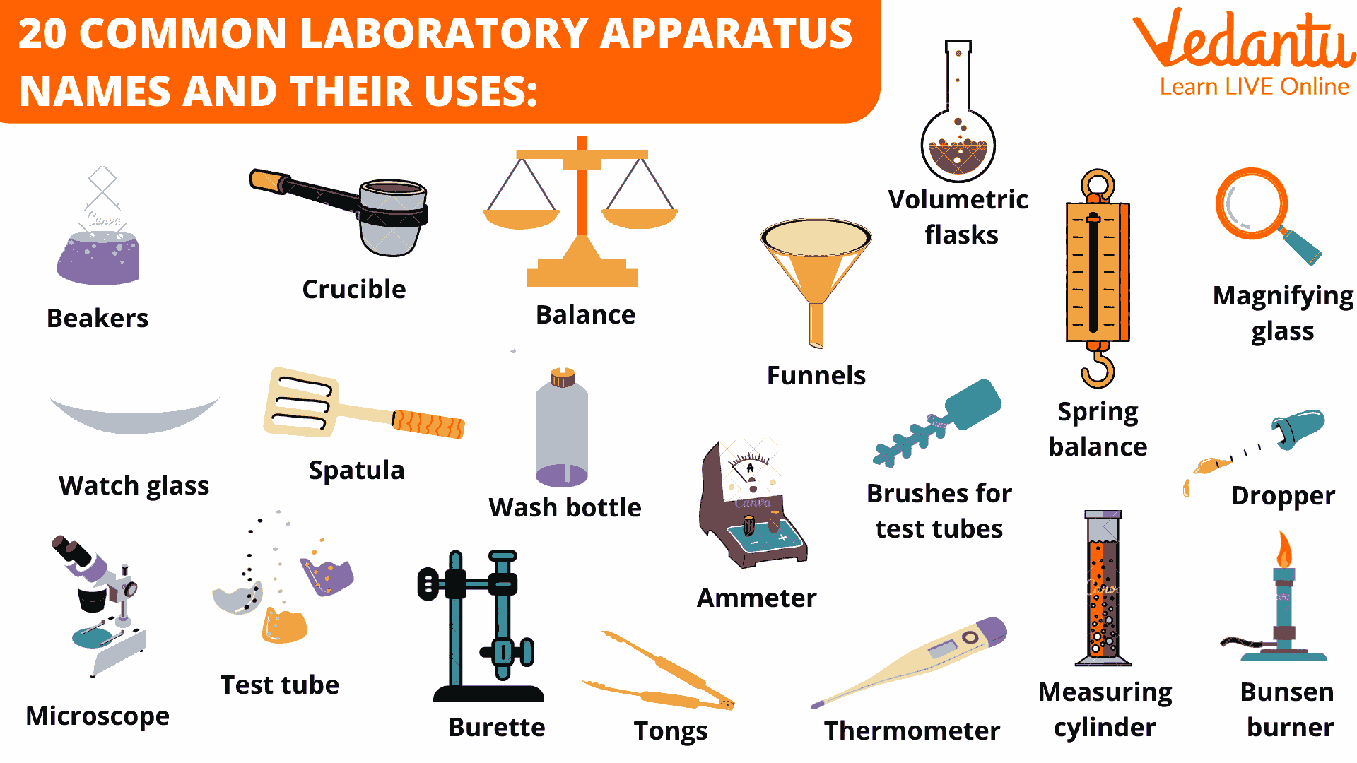 20 Laboratory Apparatus And Their Uses With Pictures Design Talk