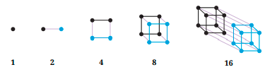 powers of 2 pictorial representation