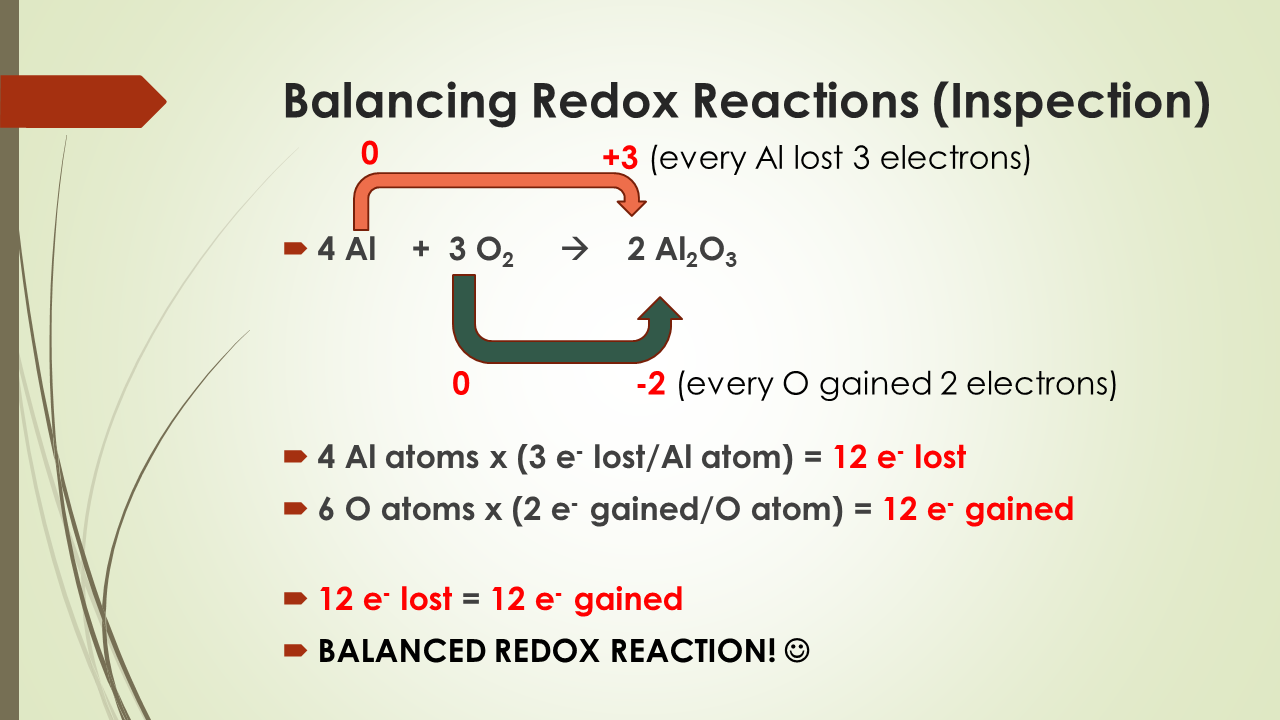 the redox reaction into two half processes