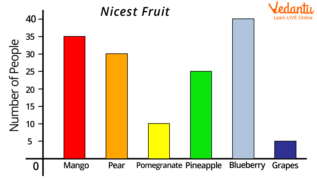 bar graphs examples