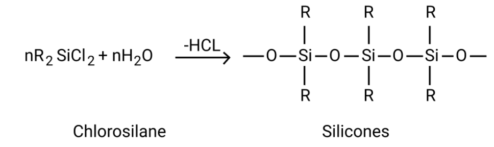 Cross-linked silicones