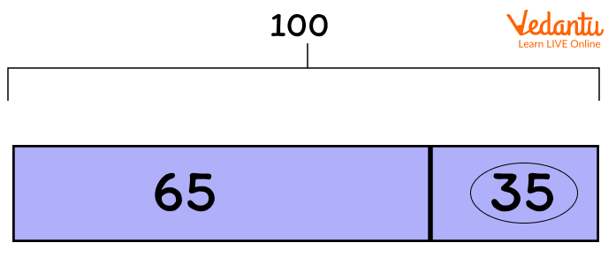 Bar Model Representing Division