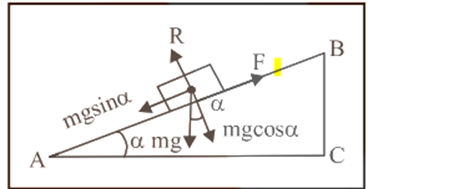 Fig, AB is an inclined plane