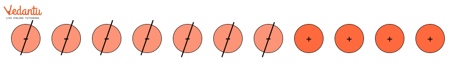 Solution for subtractions