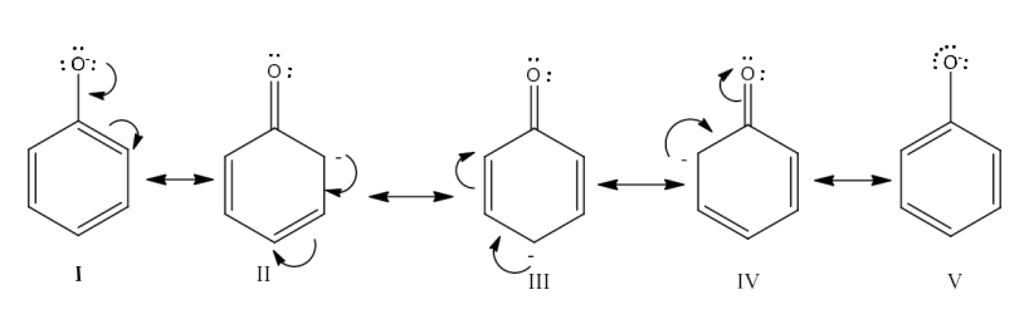 The resonating structures of carboxylate ion