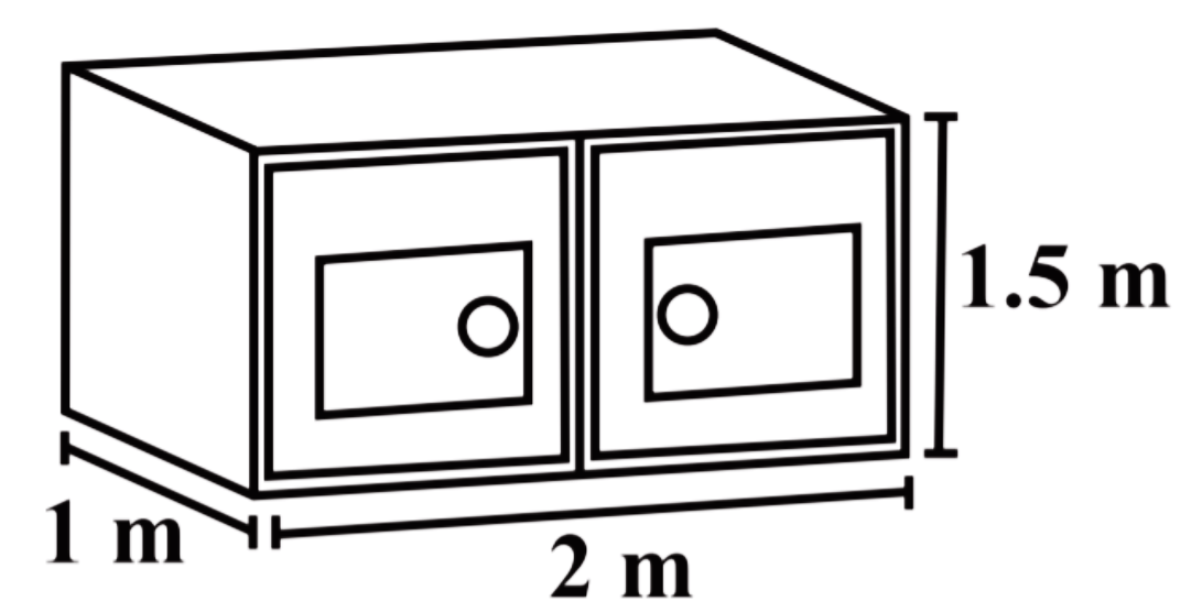 shape of the box