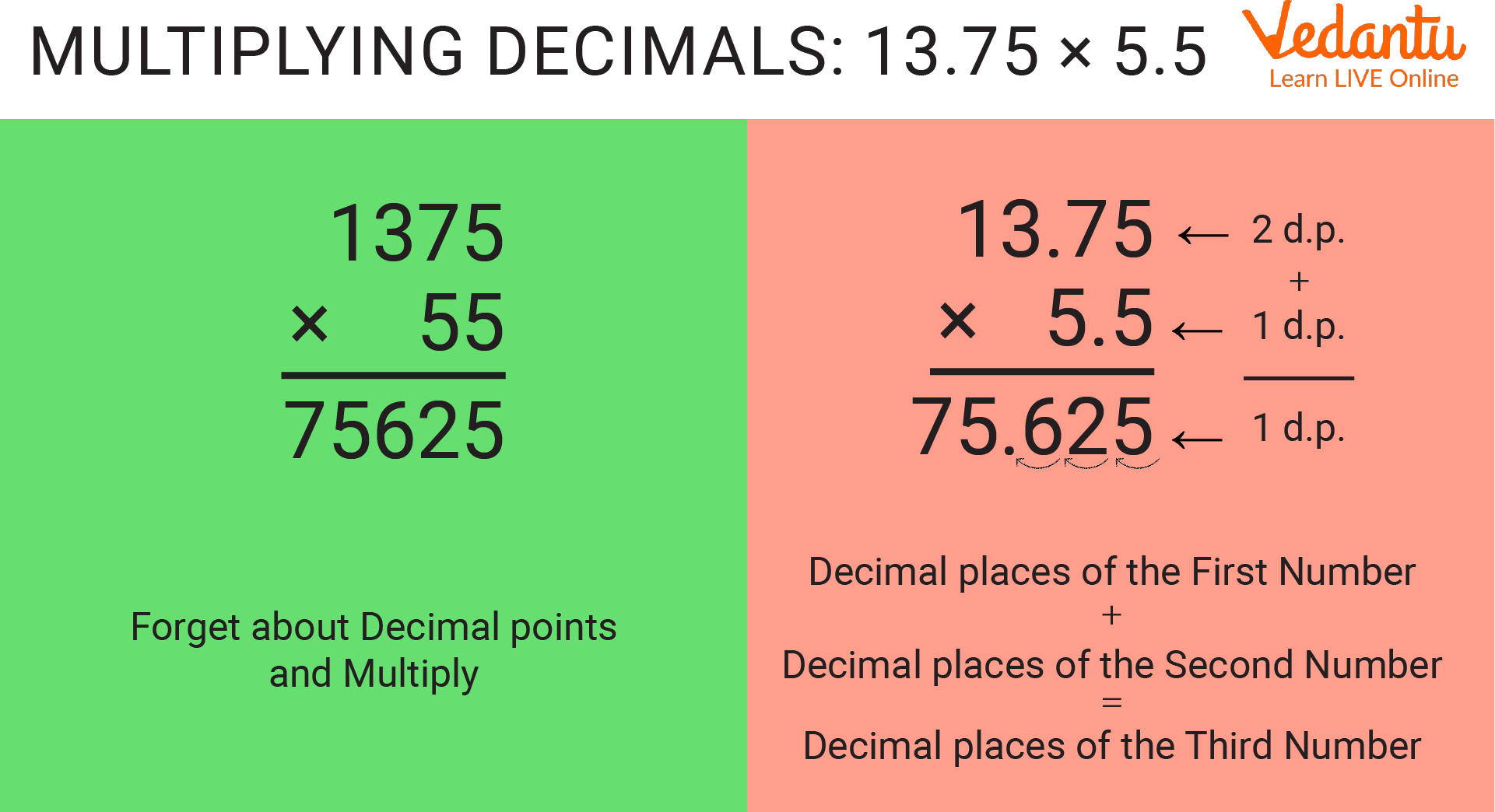 Decimal Multiplication Learn Definition Facts Examples