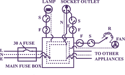 Selina Solutions Concise Physics Class 10 Chapter 9 Household Circuits  Download PDF