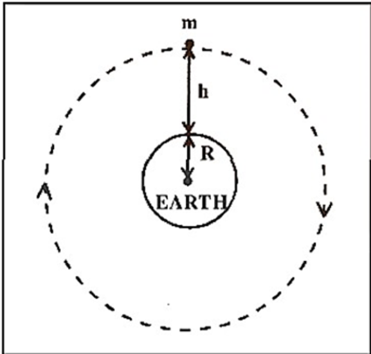 Acceleration Due to Gravity at a Height