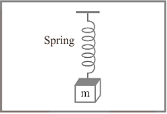 A current-carrying conductor floating in air