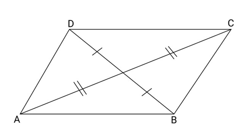 quadrilateral is a parallelogram if the diagonals bisect each other.