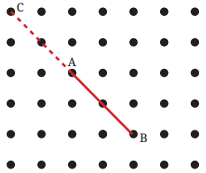 Grid points a b