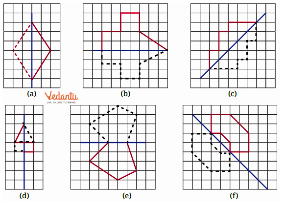 draw line of symmetry