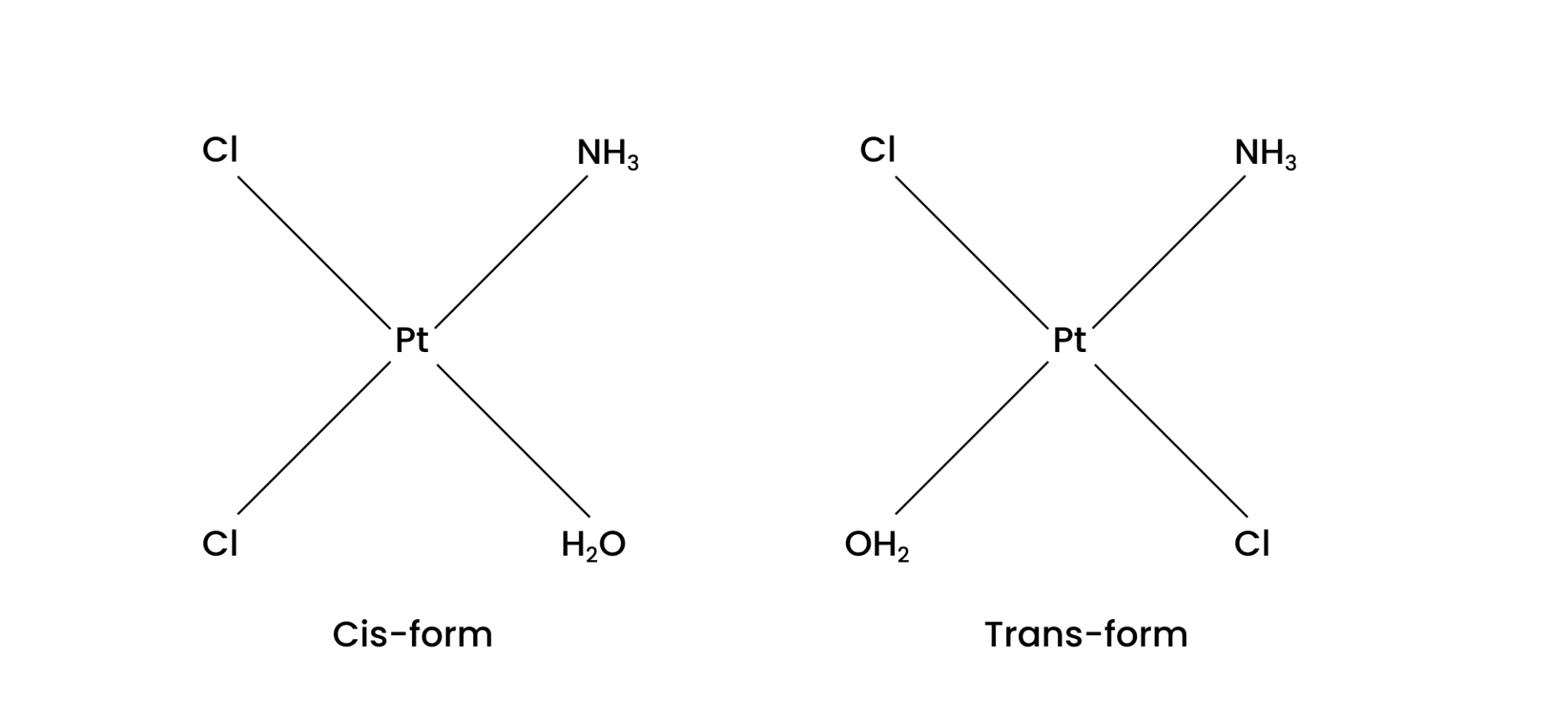 Geometrical isomerism of this compound in cis-form and trans-form