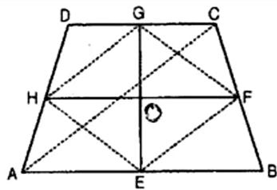 line segments joining the mid-points of opposite sides of a quadrilateral bisect