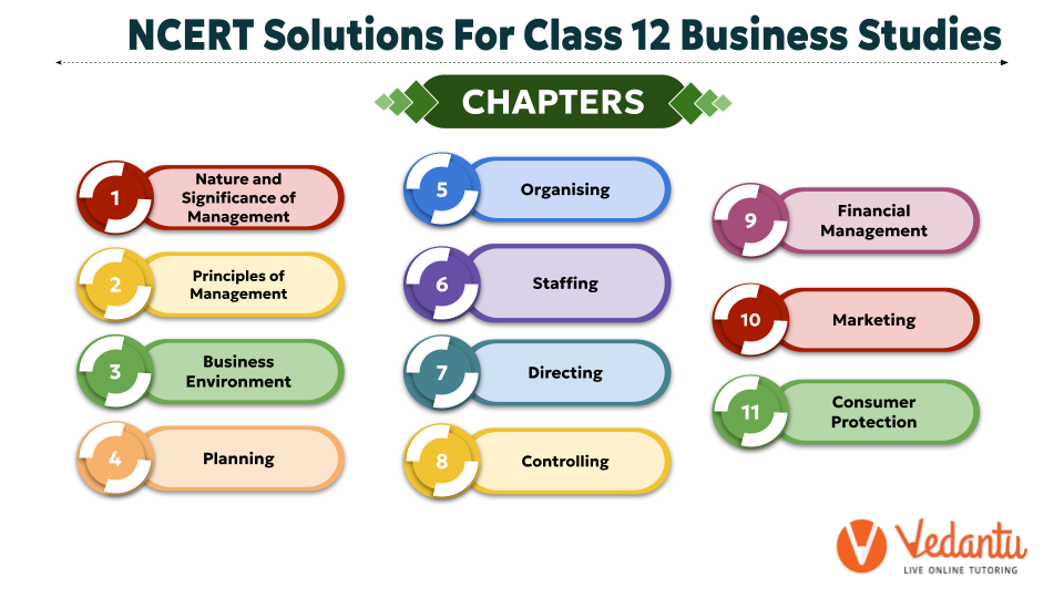 NCERT Solutions for Business Studies Class 12