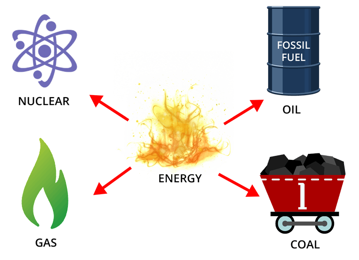 what are some examples of renewable energy resources