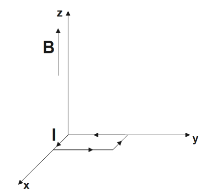 A uniform magnetic established along the positive z-direction with a rectangular loop placed in the xy plane