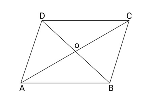 diagonals of a rhombus are perpendicular