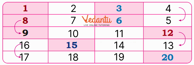 Write down the numbers in sequence solutions