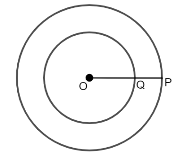 circles of radii