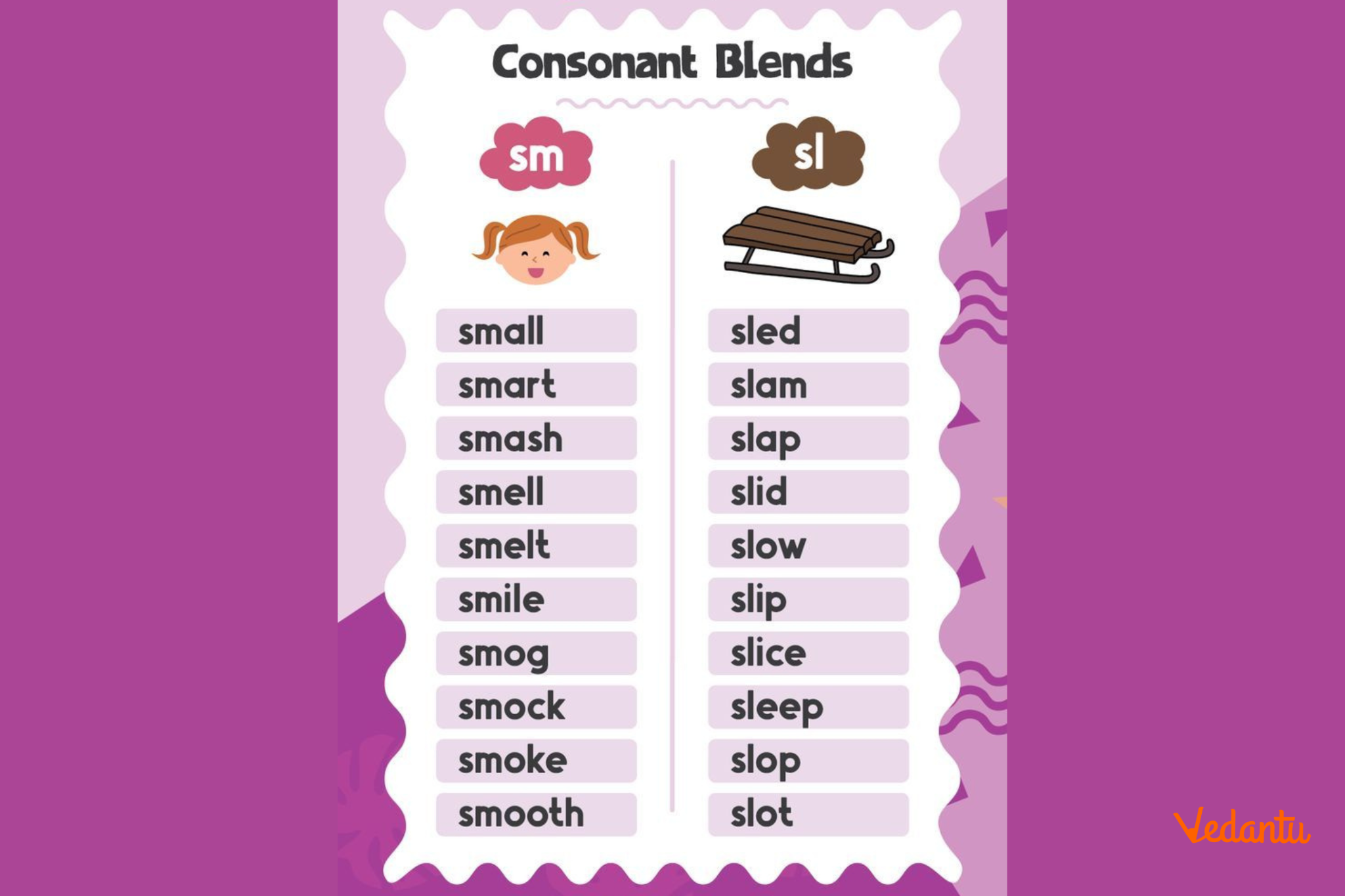 Common Characteristics of Phonic Blends