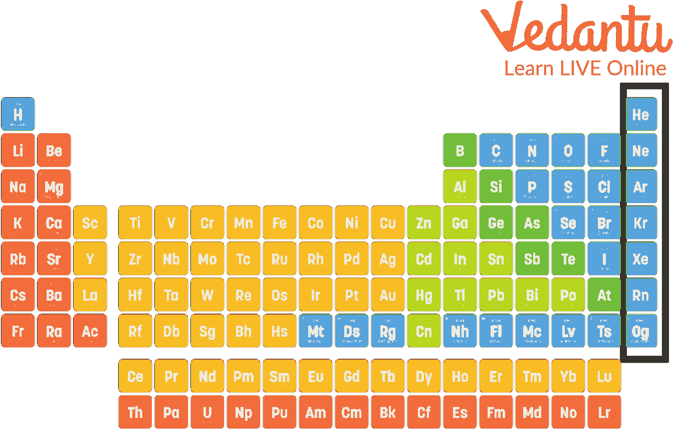 Facts About The Noble Gases Learn Important Terms And Concepts