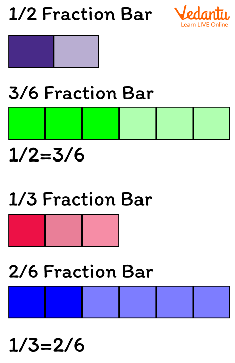 Fraction Bar with Common Denominators