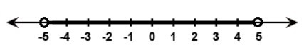 The solution set for the system of inequalities deduced to be(−5,5) on a number line