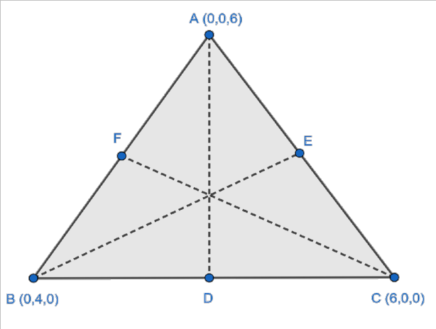 The lengths of the medians of the triangle