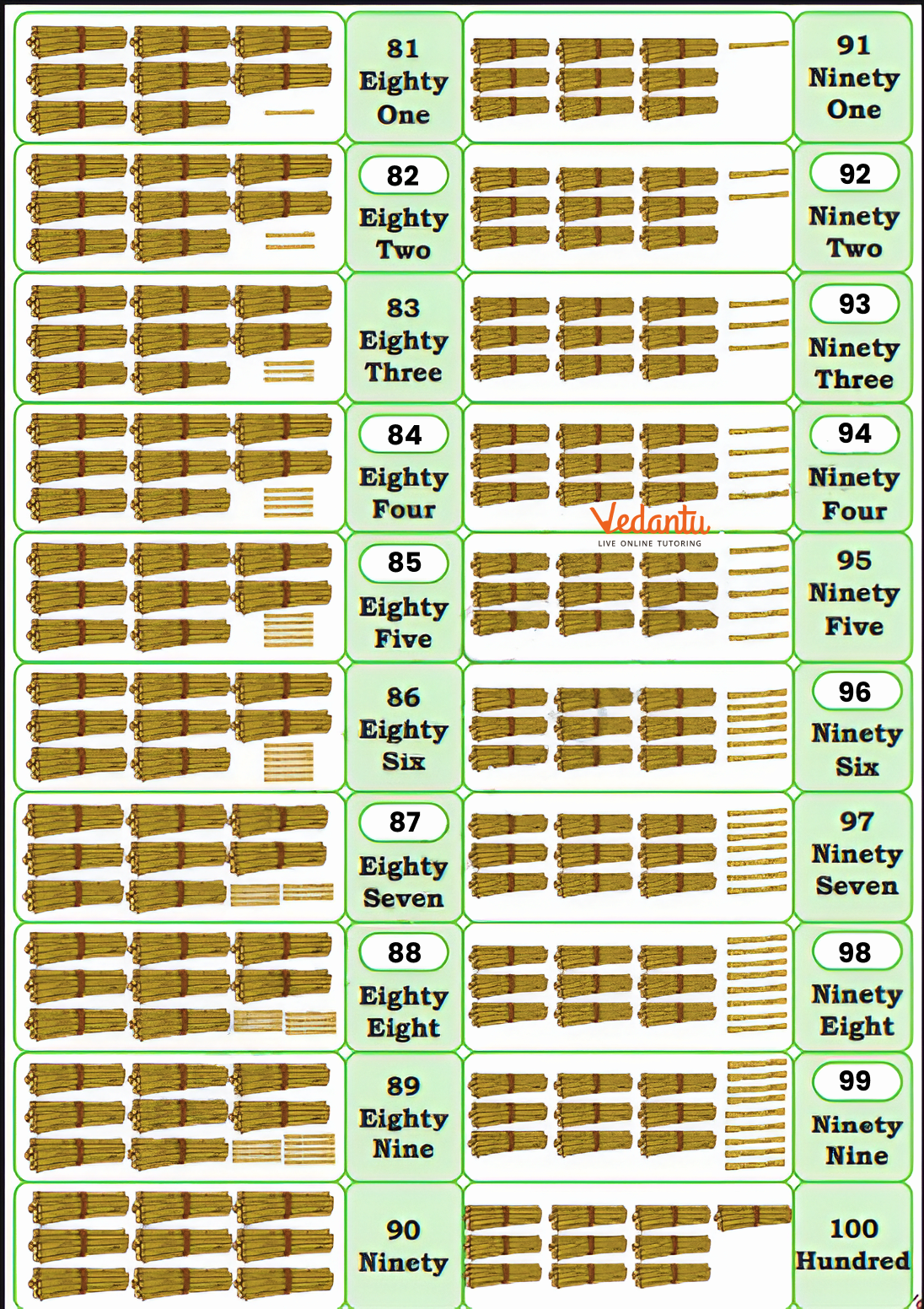 Count and write the numbers from 51 to 60 solution