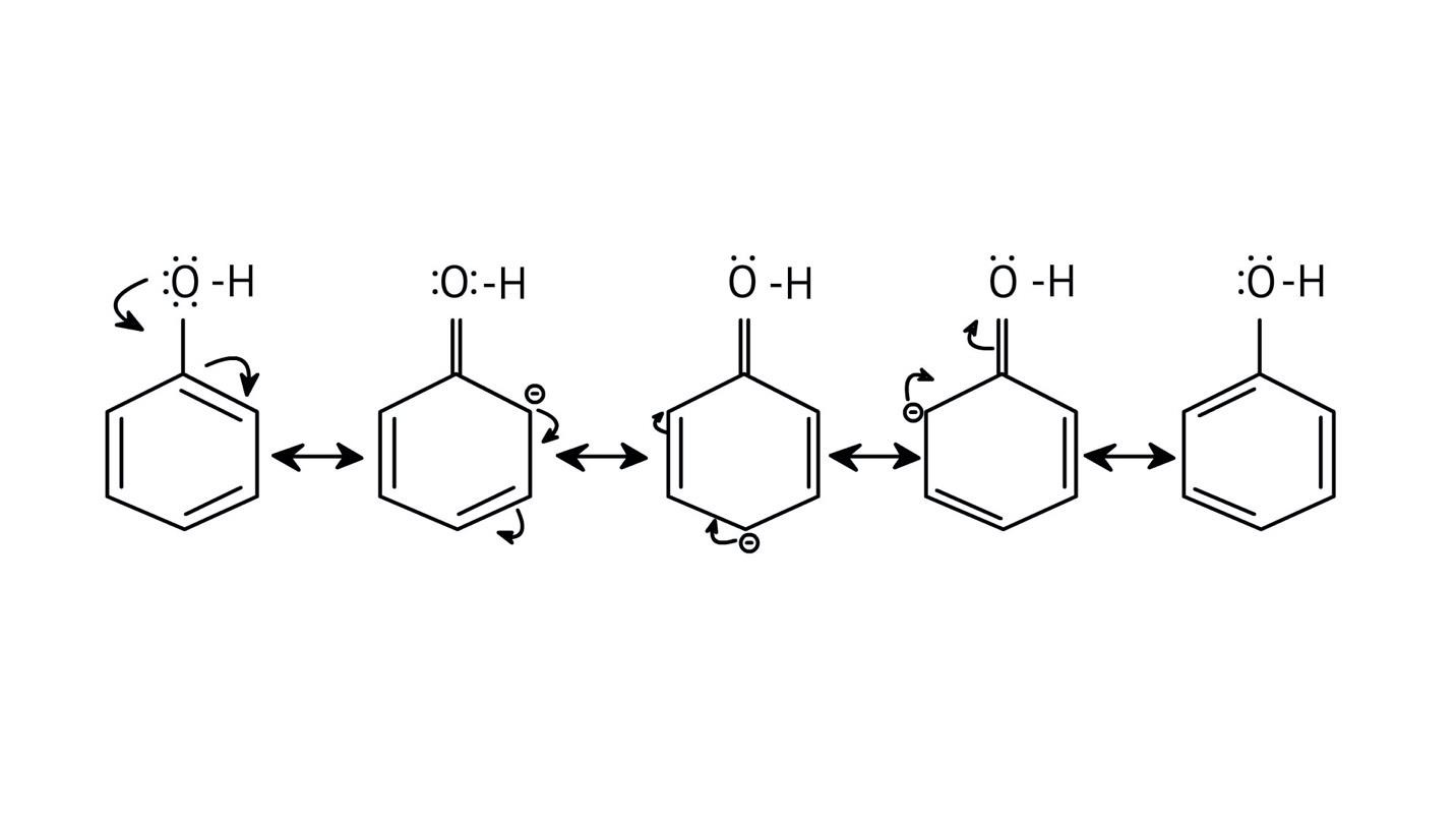 susceptible to electrophilic substitution