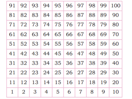 Adding and Subtracting Smartly with the Number Grid