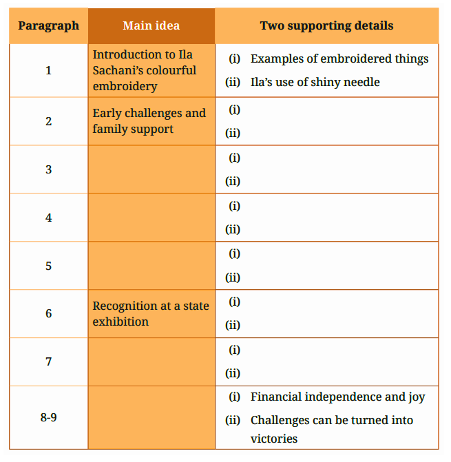 let us discuss chapter details questions