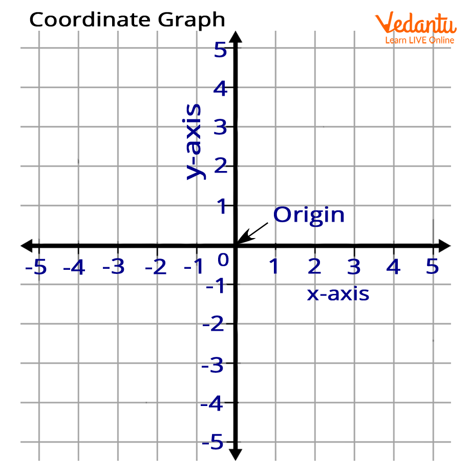x and y axis grid