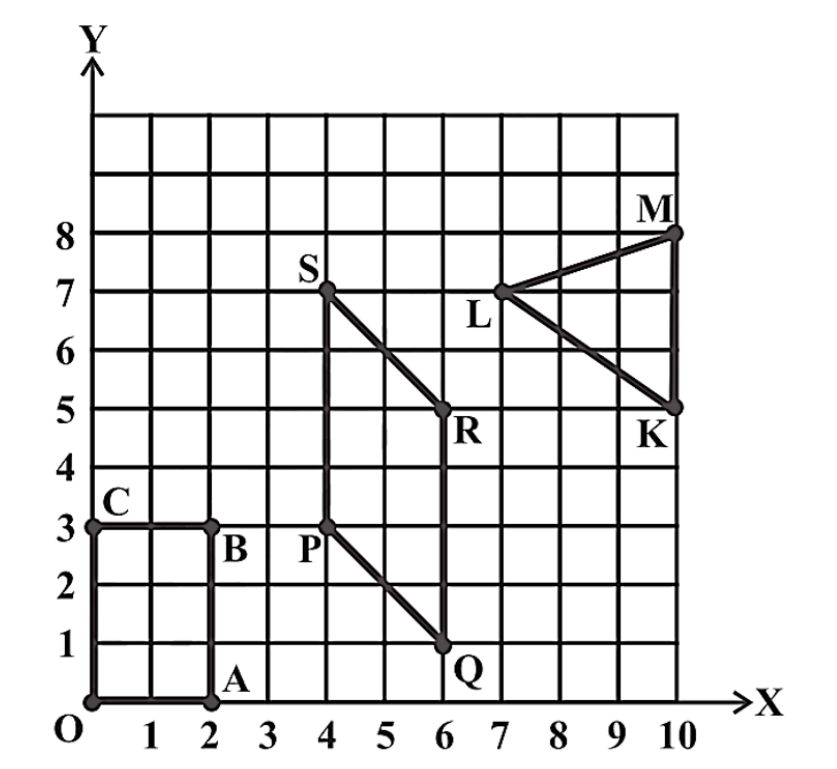 Coordinates of vertices in figures