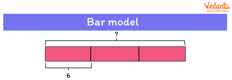 Bar Model