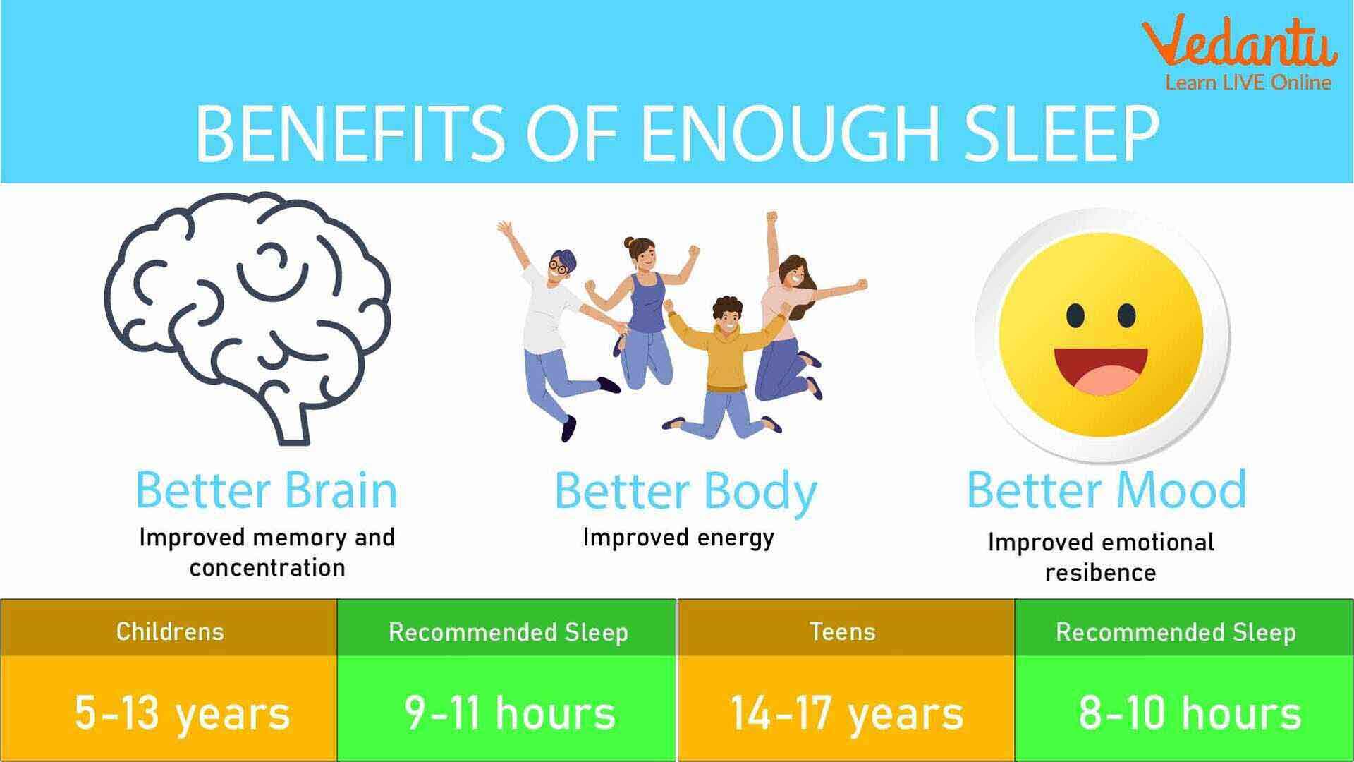 Effects Of A Good Sound Sleep In A Student s Life