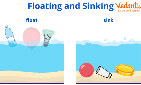 sinking objects in water