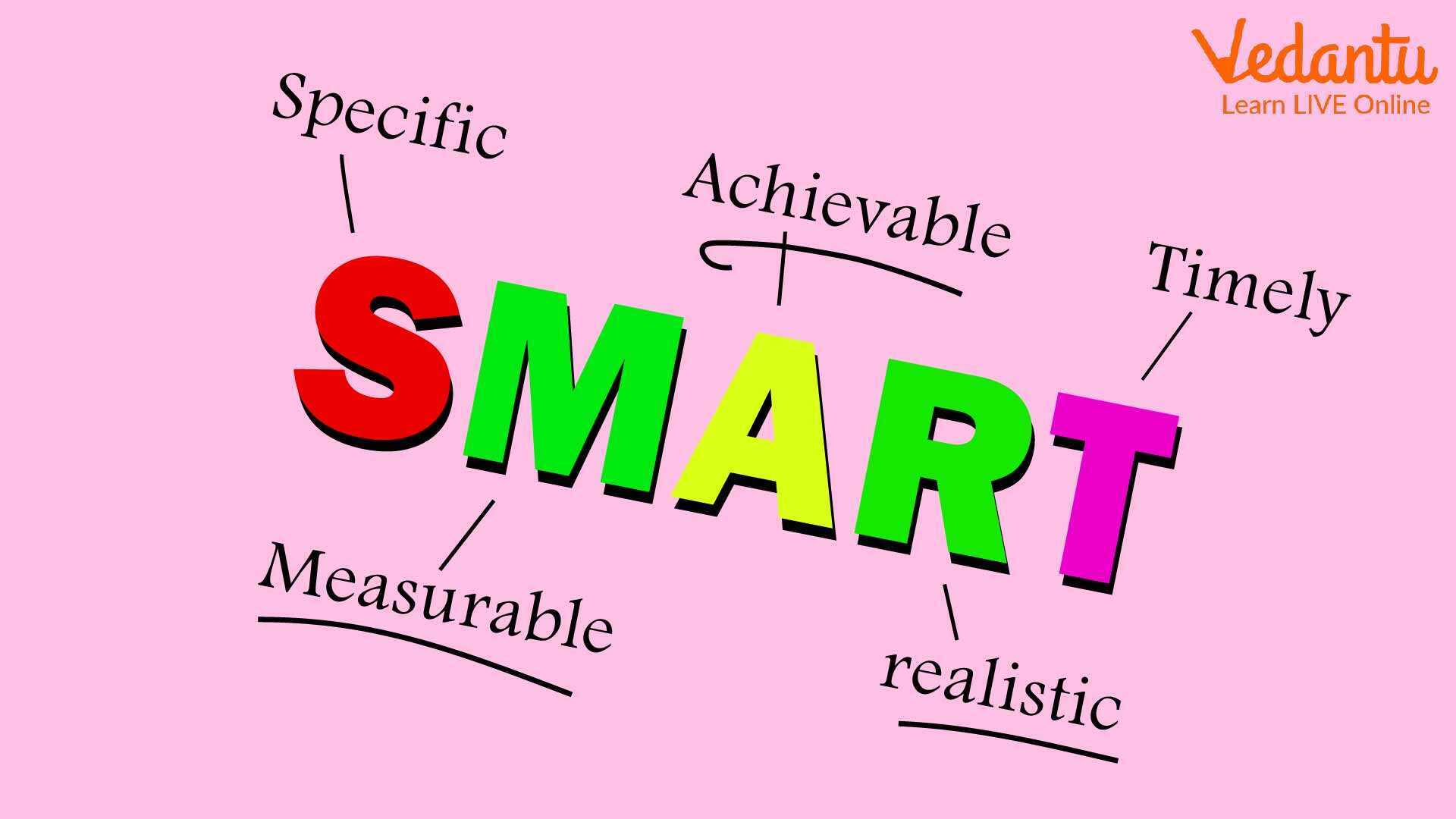The Importance of Setting SMART Goals