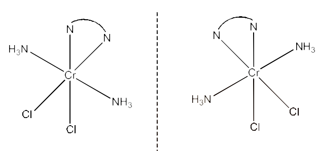 isomers of  CoCl2(en)2 ] 2+