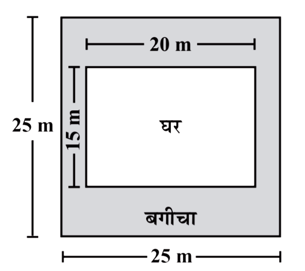 Figure of a Square Plot
