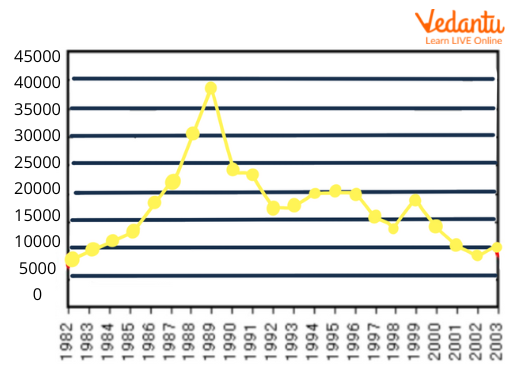 Japanese Asset Price Bubble