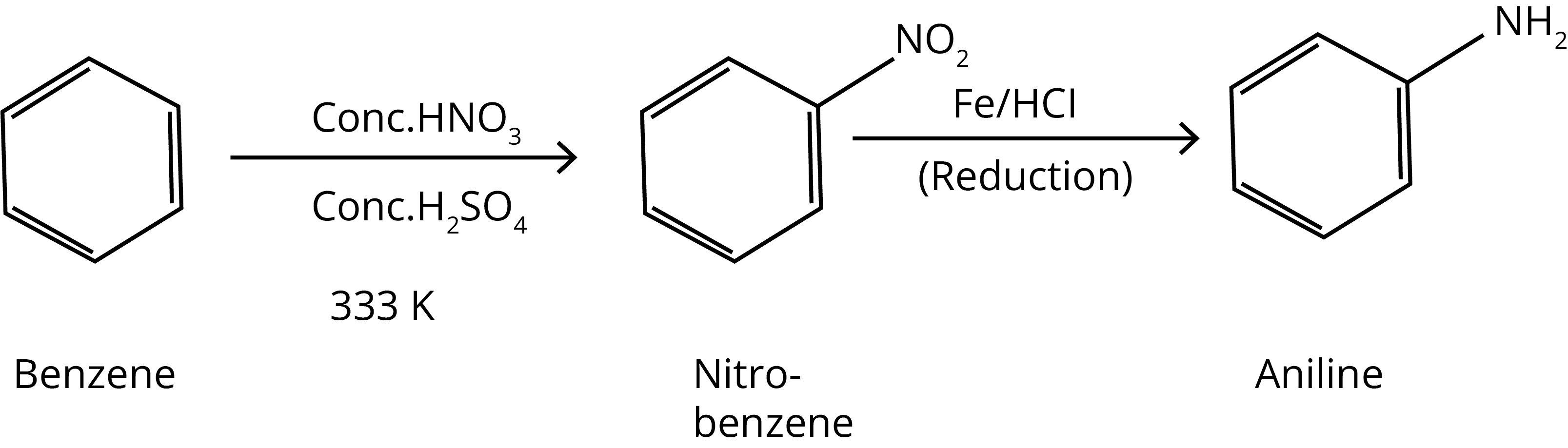 Benzene into aniline