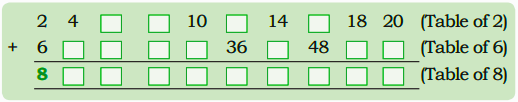 Table of 8 from table 2 and 6