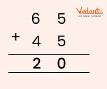 Solution for let us do subtraction