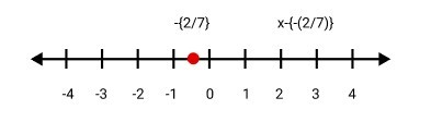 -{2/7}, x-{-(2/7)}