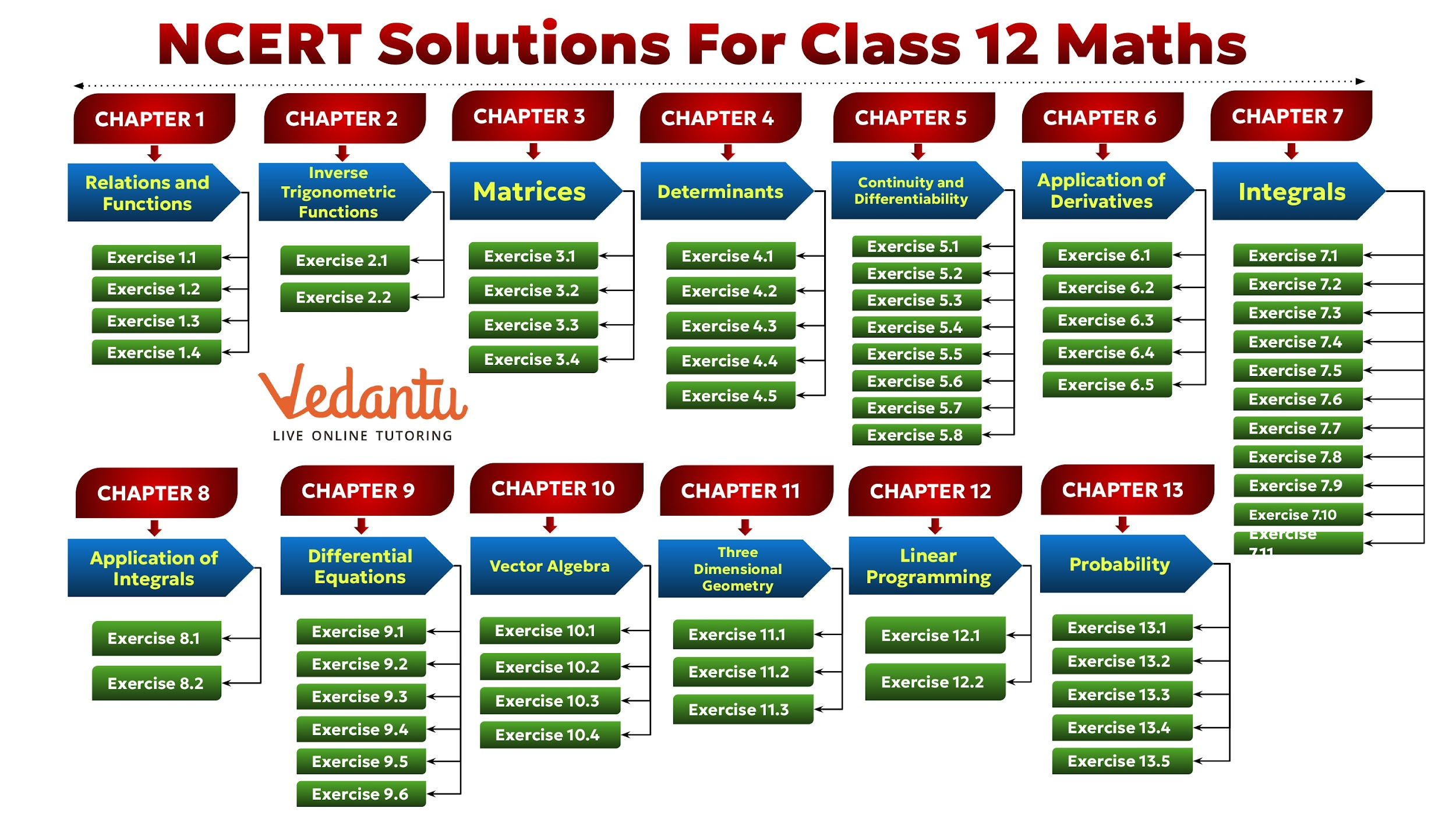 NCERT Solutions for Class 12 Maths Syllabus