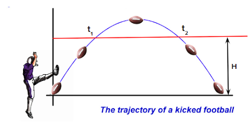Quadratic equation example- when the ball kicked by reaches at a height H. Here, we will get two values of time t1 and t1 after solving the quadratic equations.