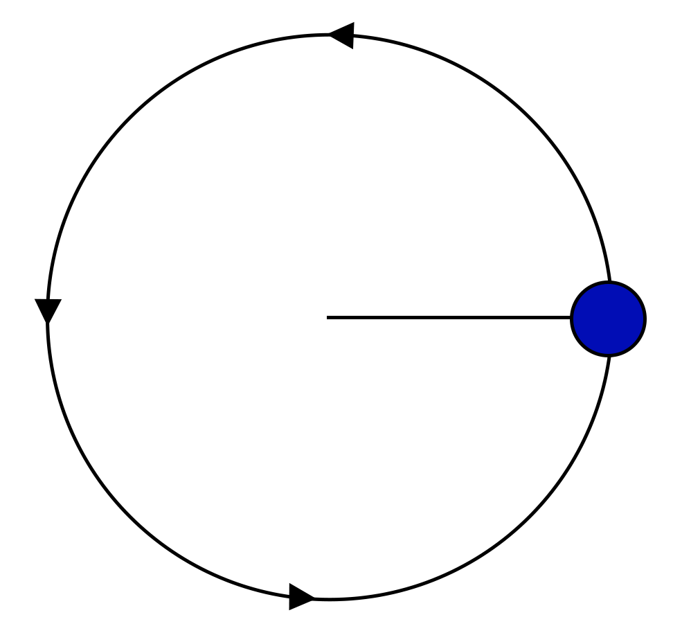 a particle moving in circular path